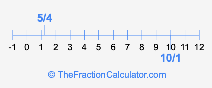 5/4 and 10/1 on a number line