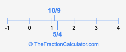 5/4 and 10/9 on a number line