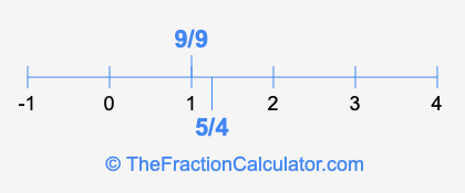 5/4 and 9/9 on a number line