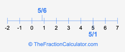 5/6 and 5/1 on a number line