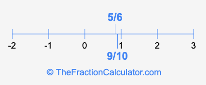 5/6 and 9/10 on a number line