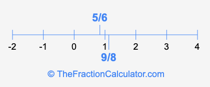 5/6 and 9/8 on a number line