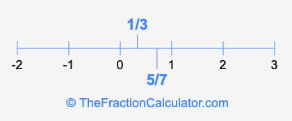5/7 and 1/3 on a number line