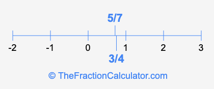 5/7 and 3/4 on a number line