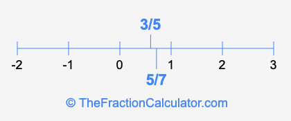 5/7 and 3/5 on a number line