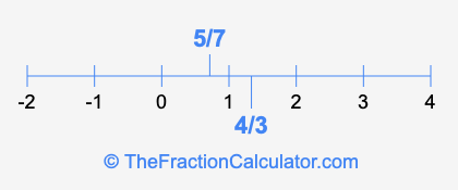 5/7 and 4/3 on a number line