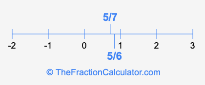 5/7 and 5/6 on a number line
