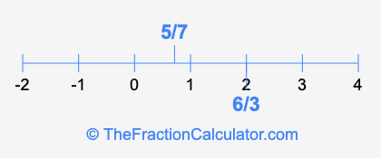 5/7 and 6/3 on a number line