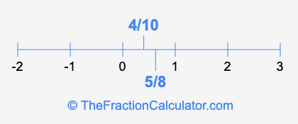 5/8 and 4/10 on a number line