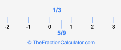 5/9 and 1/3 on a number line
