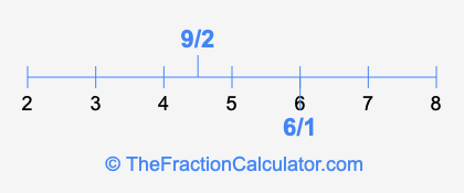 6/1 and 9/2 on a number line