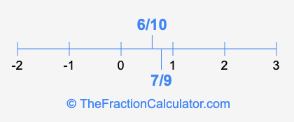 6/10 and 7/9 on a number line