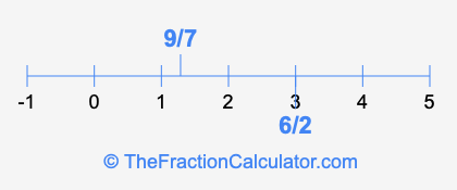 6/2 and 9/7 on a number line
