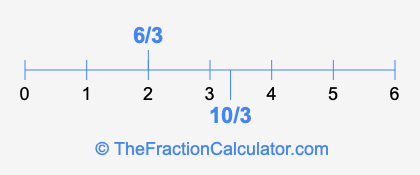 6/3 and 10/3 on a number line