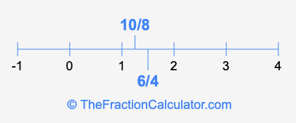 6/4 and 10/8 on a number line
