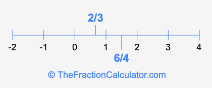 6/4 and 2/3 on a number line