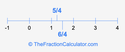 6/4 and 5/4 on a number line