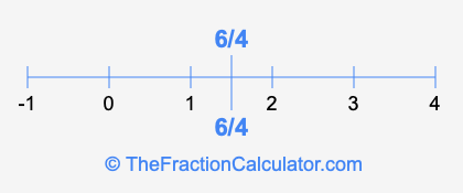 6/4 and 6/4 on a number line