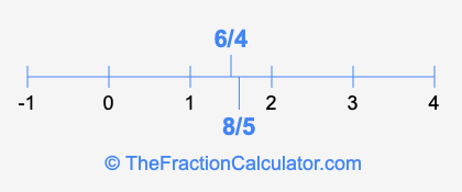 6/4 and 8/5 on a number line