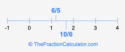 6/5 and 10/6 on a number line