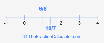 6/6 and 10/7 on a number line