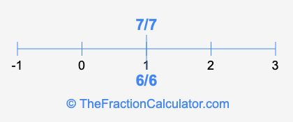 6/6 and 7/7 on a number line