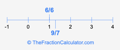 6/6 and 9/7 on a number line