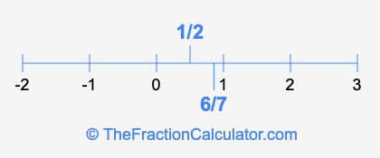 6/7 and 1/2 on a number line
