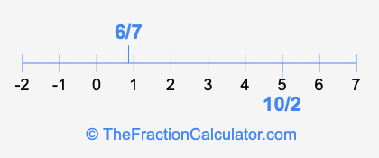 6/7 and 10/2 on a number line