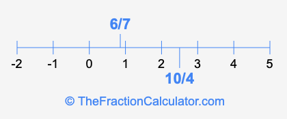 6/7 and 10/4 on a number line
