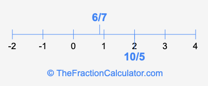 6/7 and 10/5 on a number line