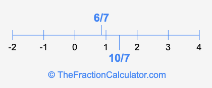 6/7 and 10/7 on a number line