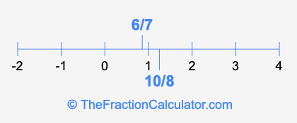 6/7 and 10/8 on a number line