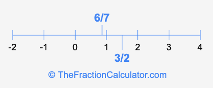 6/7 and 3/2 on a number line