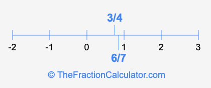 6/7 and 3/4 on a number line