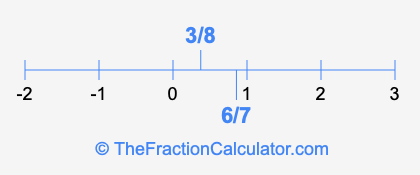 6/7 and 3/8 on a number line