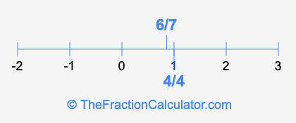 6/7 and 4/4 on a number line