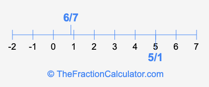 6/7 and 5/1 on a number line