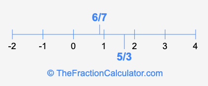 6/7 and 5/3 on a number line