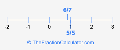 6/7 and 5/5 on a number line