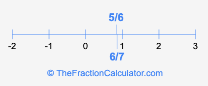6/7 and 5/6 on a number line