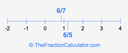 6/7 and 6/5 on a number line