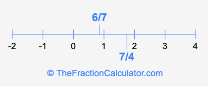 6/7 and 7/4 on a number line