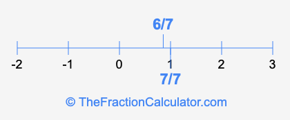 6/7 and 7/7 on a number line