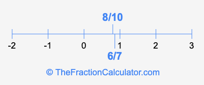 6/7 and 8/10 on a number line