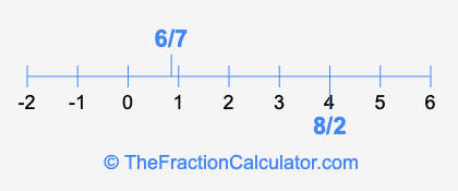 6/7 and 8/2 on a number line