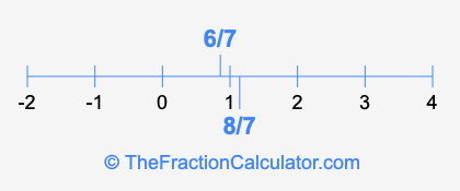 6/7 and 8/7 on a number line
