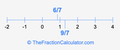 6/7 and 9/7 on a number line