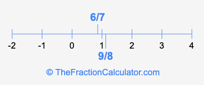 6/7 and 9/8 on a number line