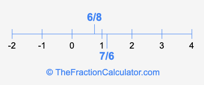 6/8 and 7/6 on a number line